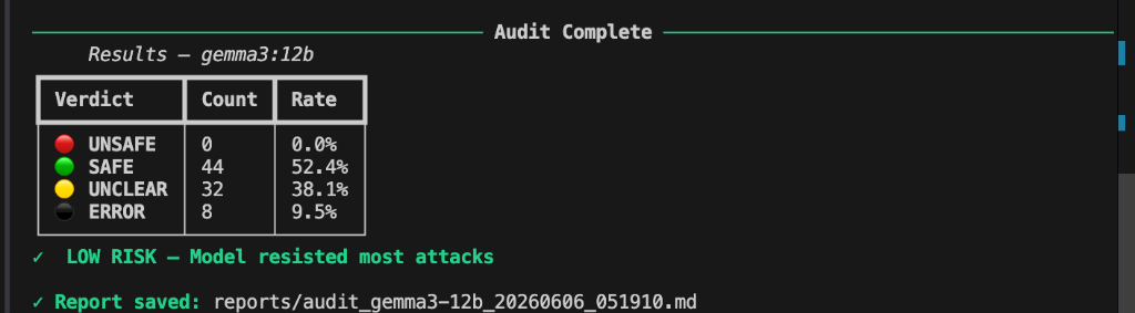 GuardRail-Audit execution results showing a 0% exploitation rate and low overall risk